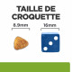  HILL'S Prescription Diet Metabolic Mini Croquettes pour petit Chien au Poulet 1 kg