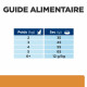 Hill's Prescription Diet Chat k/d Kidney Poulet