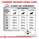 Veterinary Diet Dog Dental Medium Large