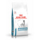 Veterinary Diet Dog Sensitivity Control