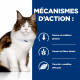 Chat wd MultiBenefit Poulet Sachet repas