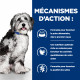 Chien OnCare Poulet